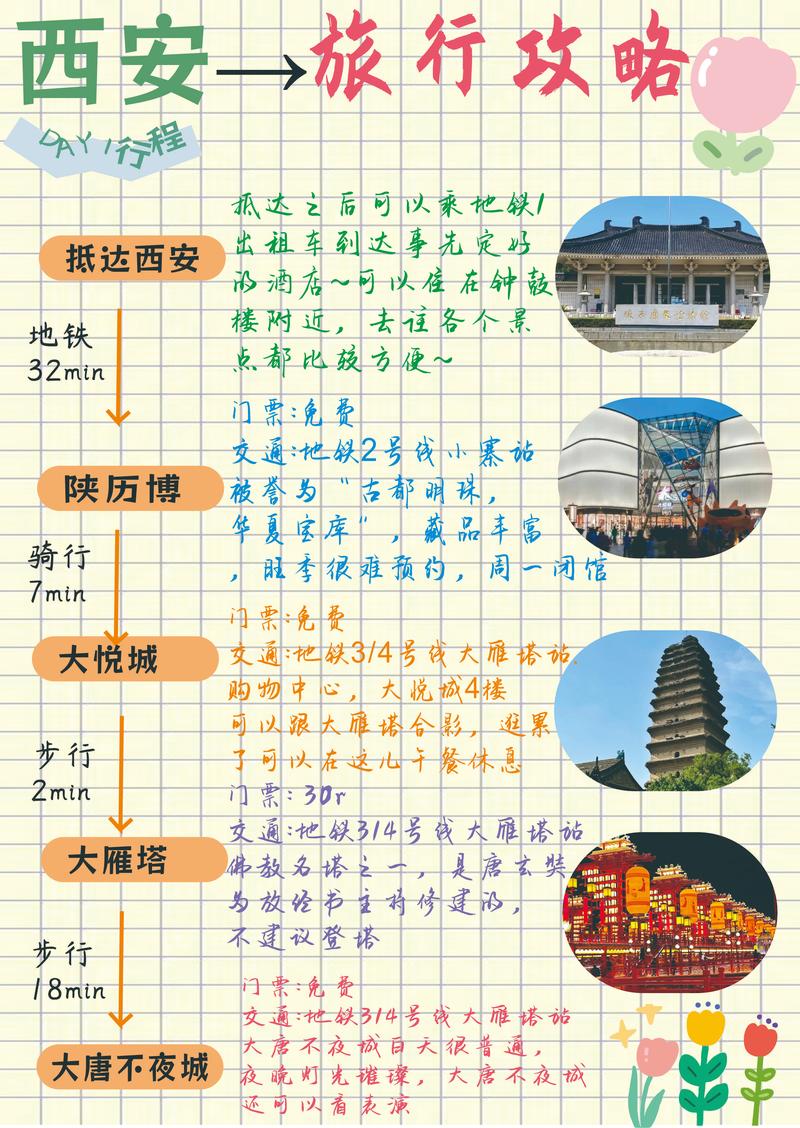 第一次去西安旅游攻略