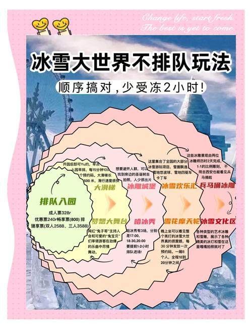 冰雪大世界一日游攻略