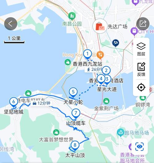 香港尖沙咀一日游攻略