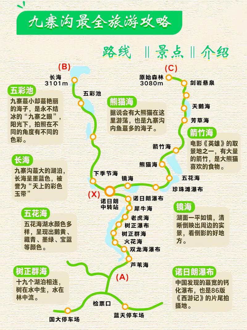 九寨沟自由行旅游攻略