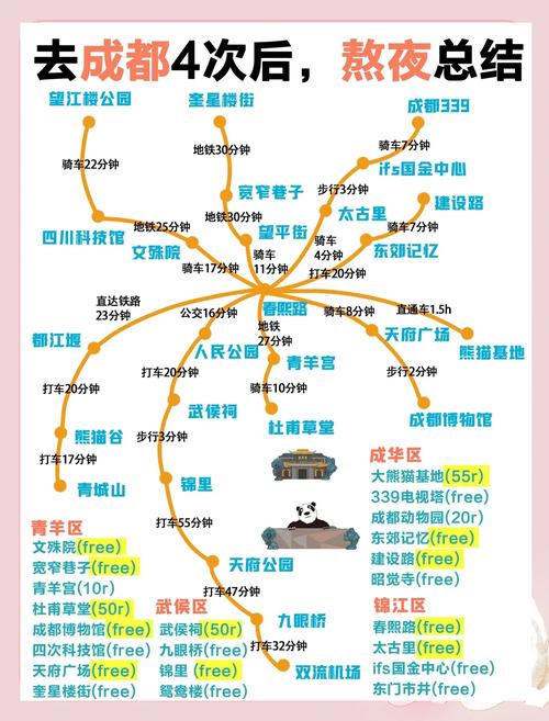 北京到成都自驾游攻略