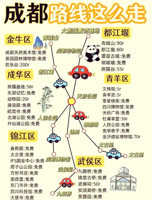 北京到成都自驾游攻略