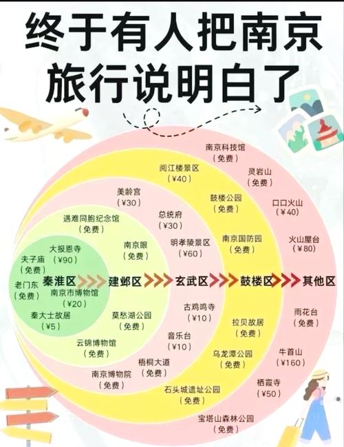 南京2日游攻略自由行