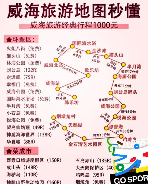 青岛到威海自驾游攻略