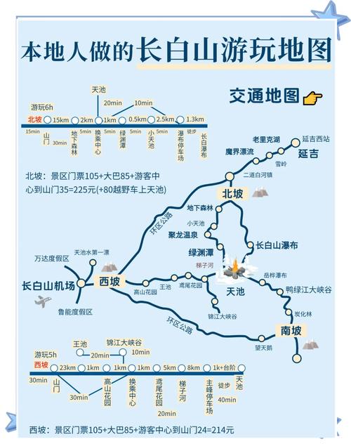沈阳到长白山旅游攻略