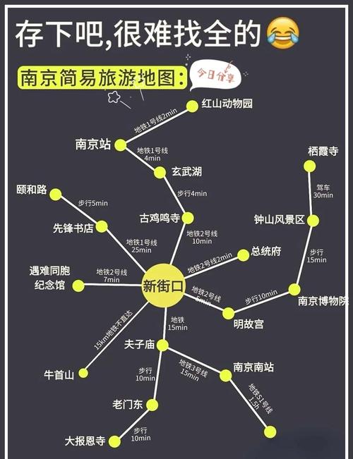 南京的旅游景点路线图