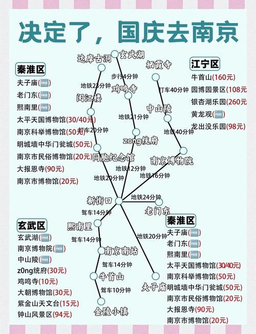 南京的旅游景点路线图