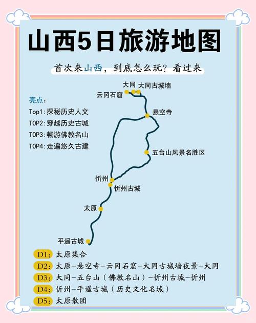 山西旅游攻略景点必去