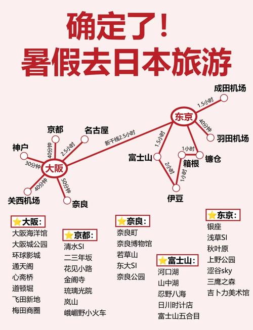 带孩子去日本旅游攻略