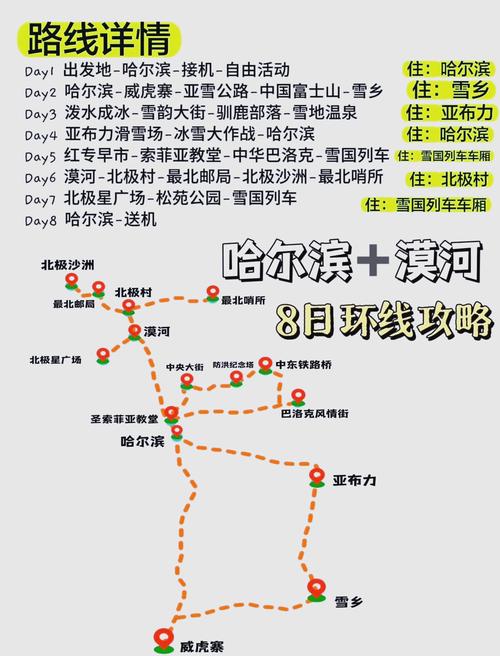 哈尔滨到漠河旅游攻略
