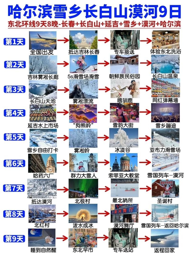 哈尔滨到漠河旅游攻略
