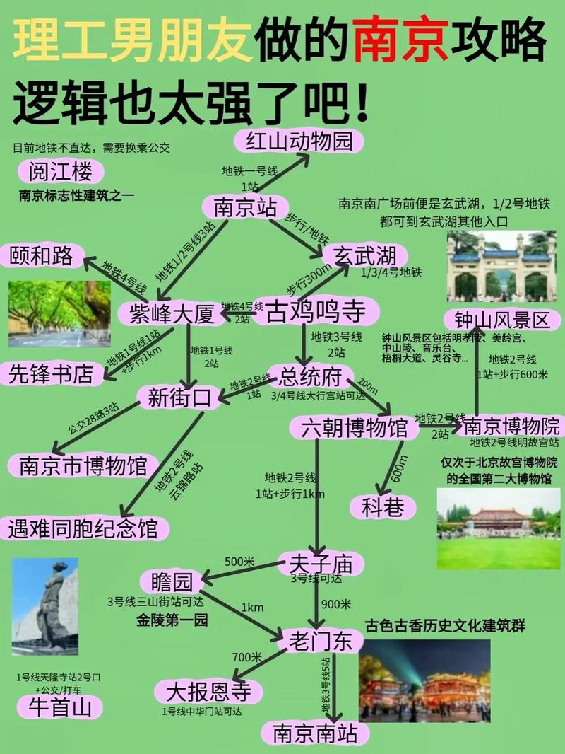 南京自驾游攻略二日游
