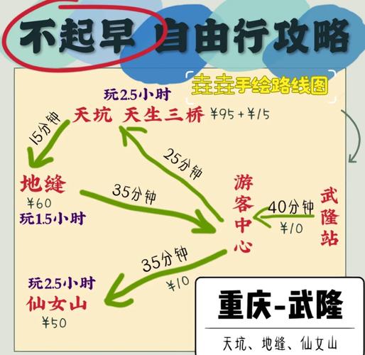 武隆仙女山自驾游攻略