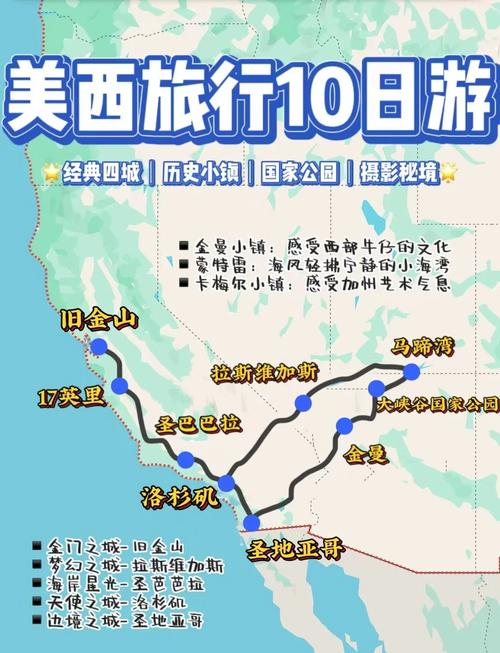 美国西海岸自驾游攻略