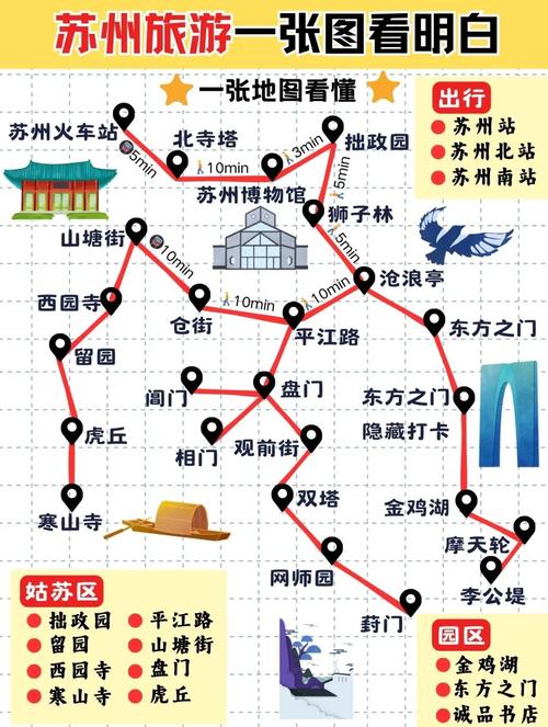 苏州旅游景点地图全图