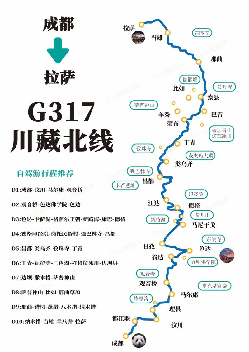 317国道自驾游攻略