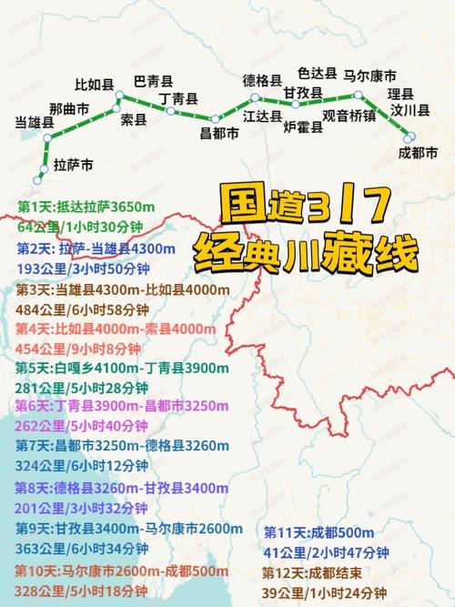 317国道自驾游攻略