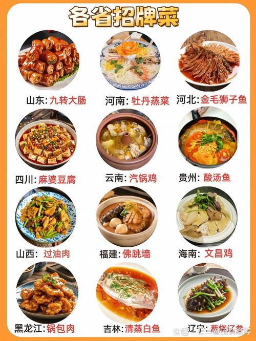 中国各省份特色美食