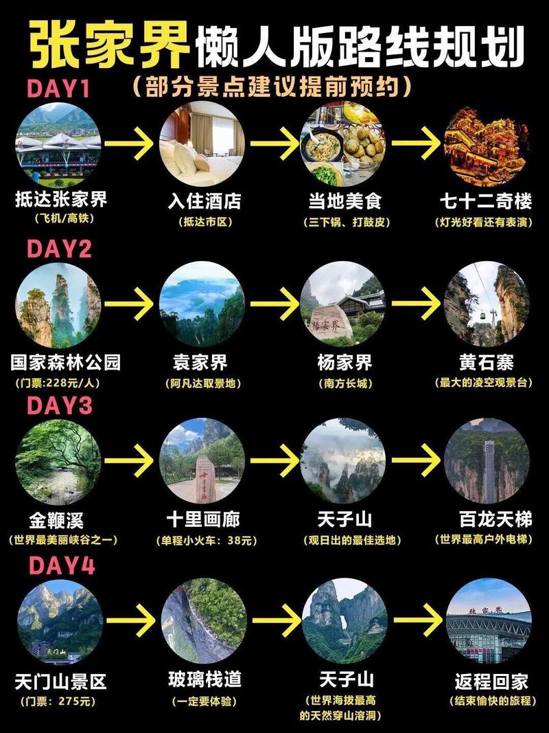张家界的旅游景点介绍