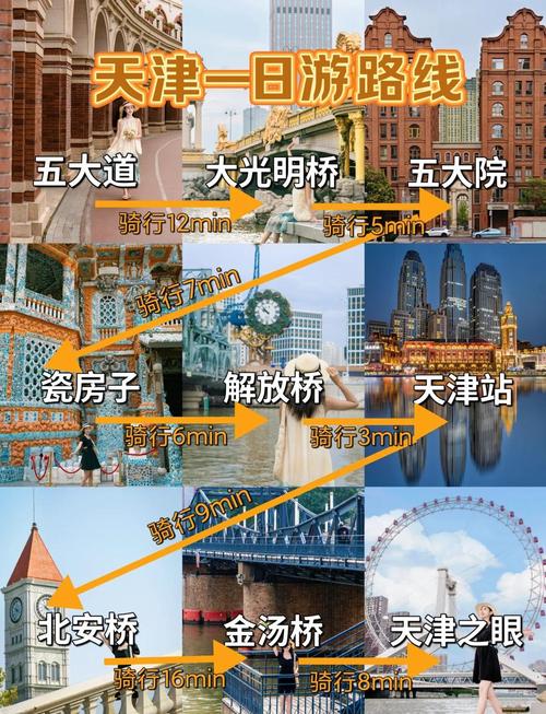 天津一日游自由行攻略