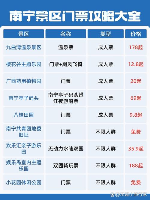 广西旅游景点门票价格