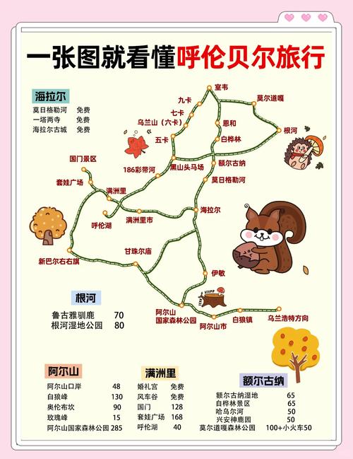 阿尔山自驾游旅游攻略