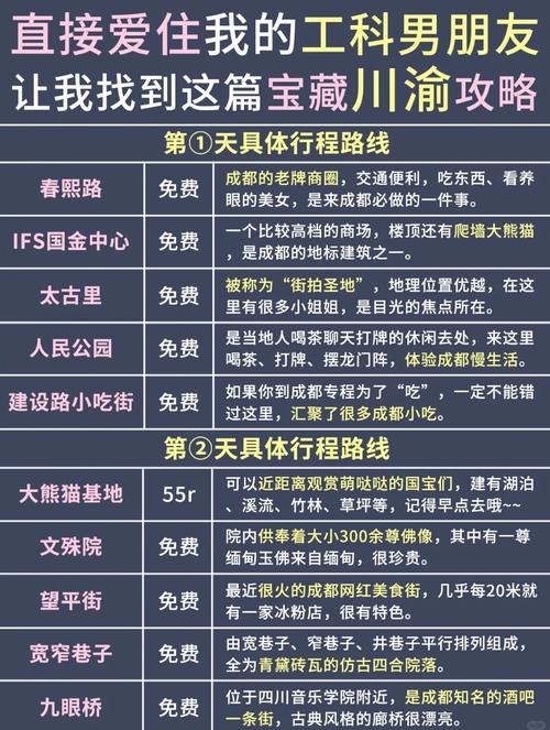 成都重庆7日旅游攻略