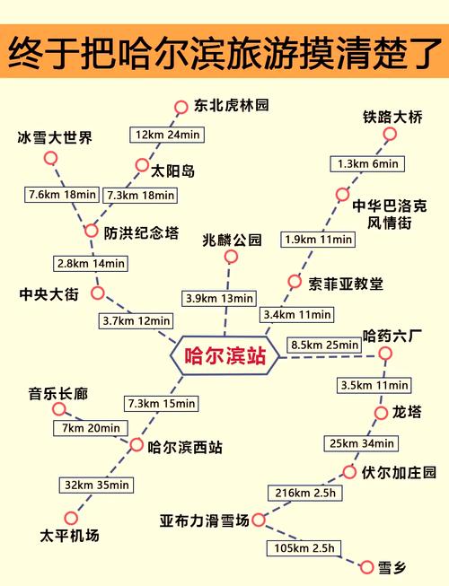 哈尔滨自由行攻略路线