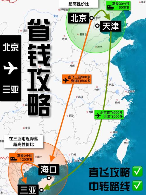 北京到三亚自驾游攻略