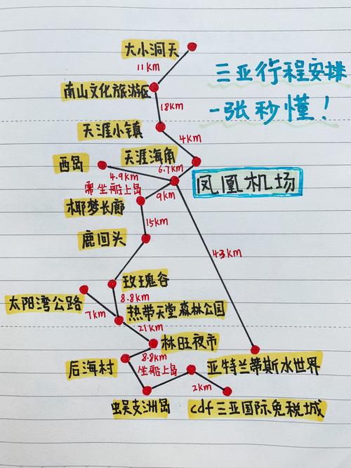 北京到三亚自驾游攻略