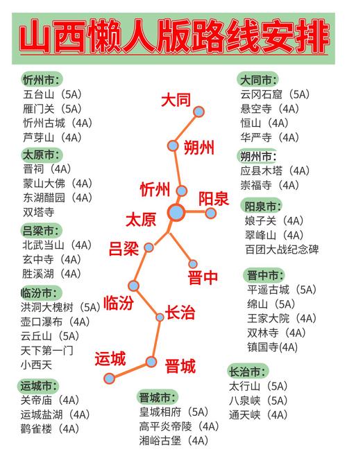 山西南部旅游景点攻略
