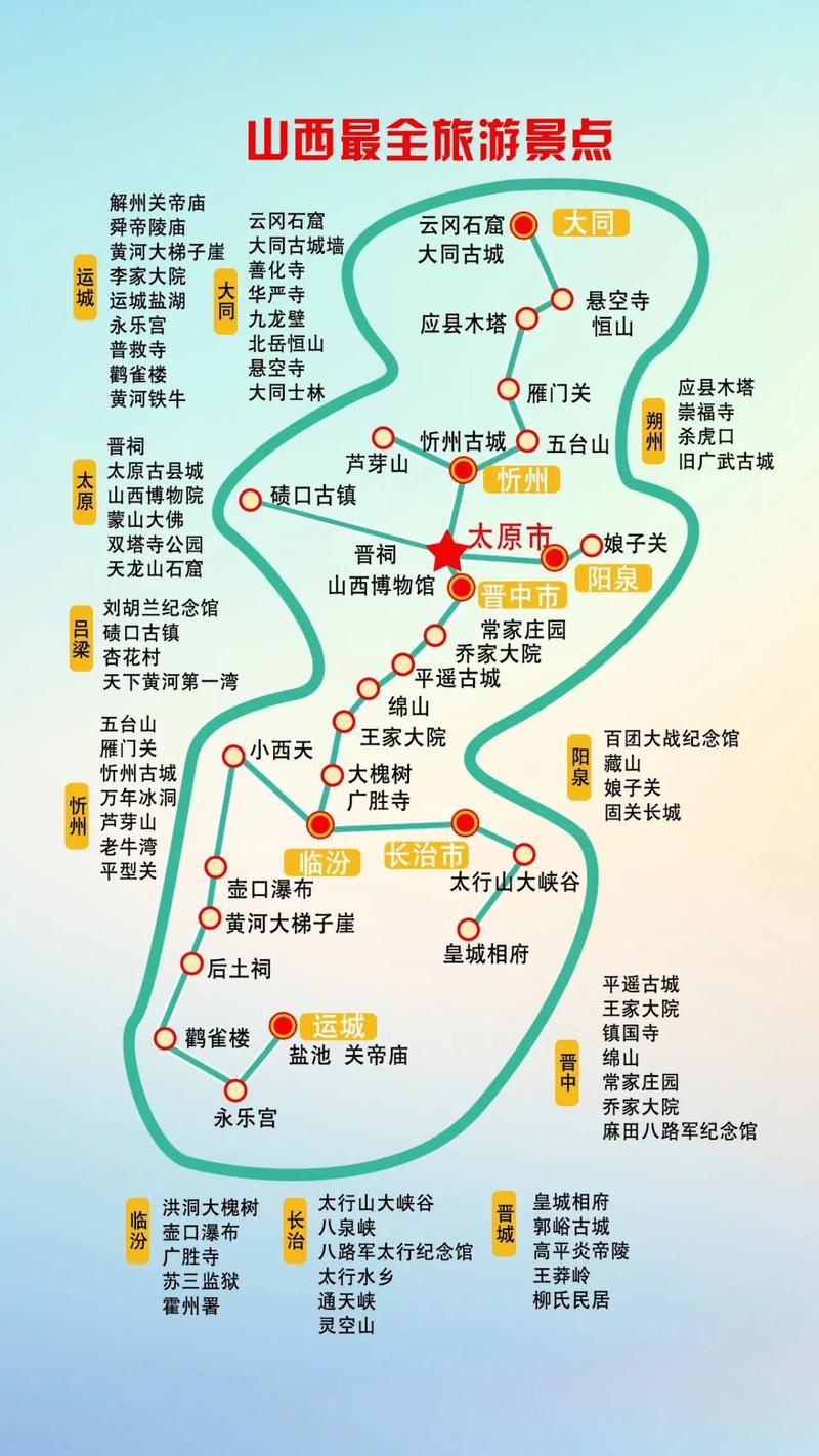 山西南部旅游景点攻略