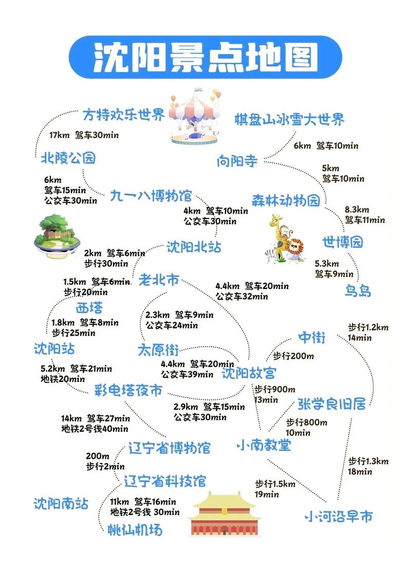 沈阳十大旅游景点排名