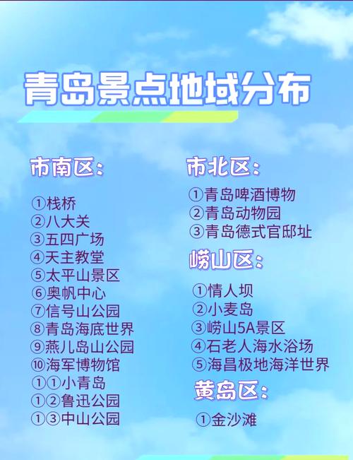 青岛旅游景点在哪个区