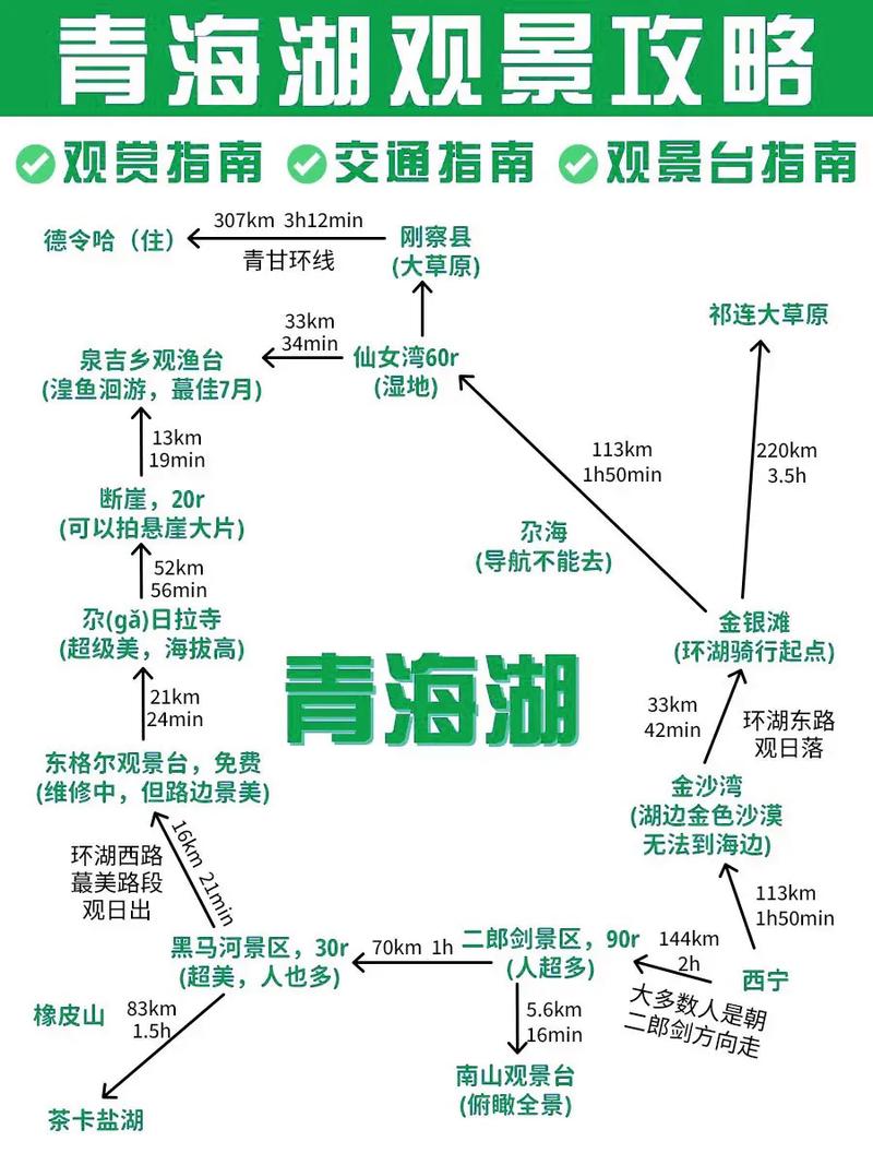 青海湖旅游攻略自由行