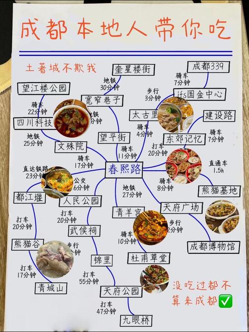 成都必吃的美食攻略