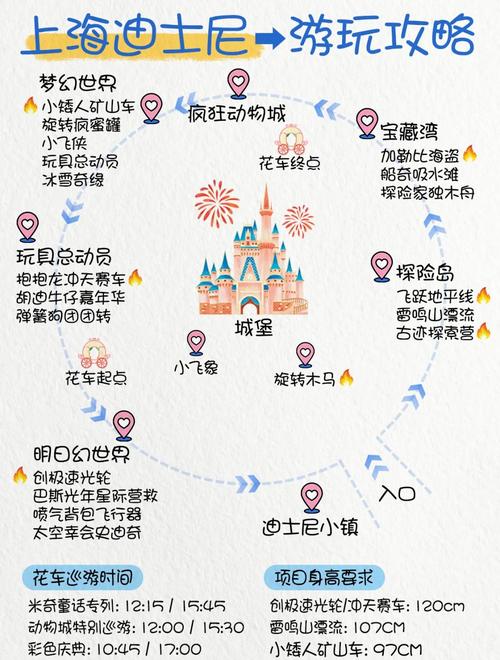 上海迪士尼自由行攻略