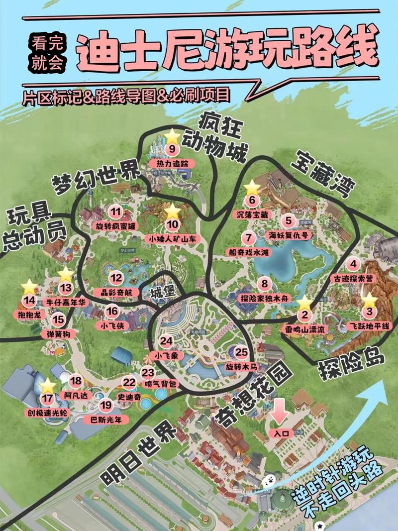 上海迪士尼自由行攻略