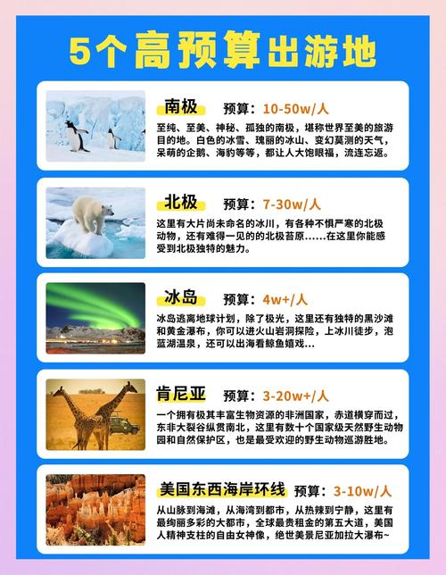 全世界旅游景点排行榜