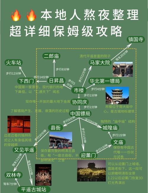 平遥古城旅游攻略一日