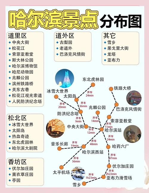 哈尔滨旅游攻略三天游