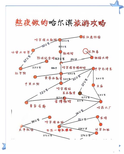 哈尔滨旅游攻略三天游