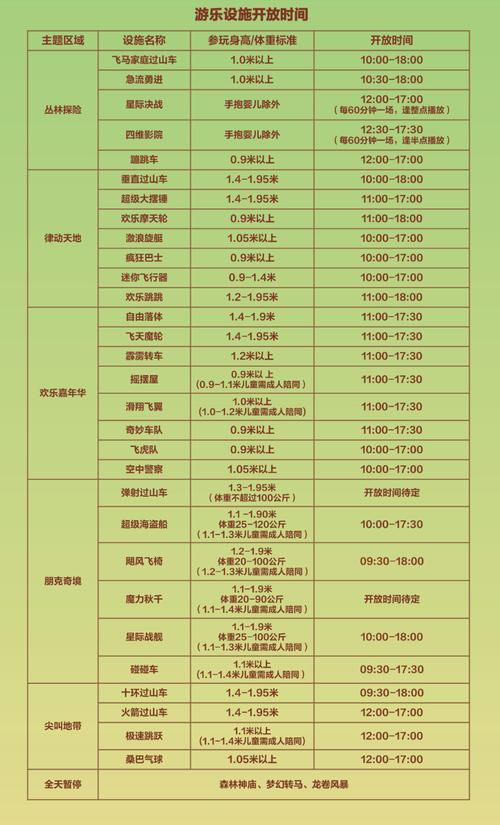 番禺长隆欢乐世界攻略