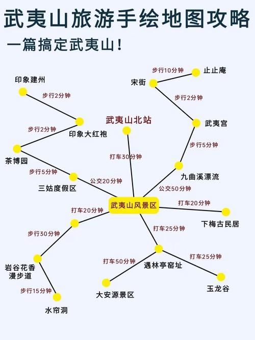 武夷山自驾一日游攻略