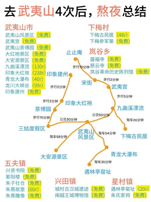 武夷山自驾一日游攻略