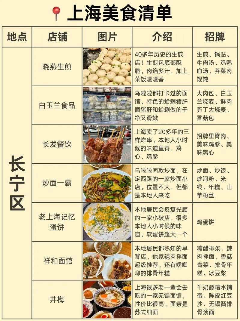 上海城隍庙美食介绍