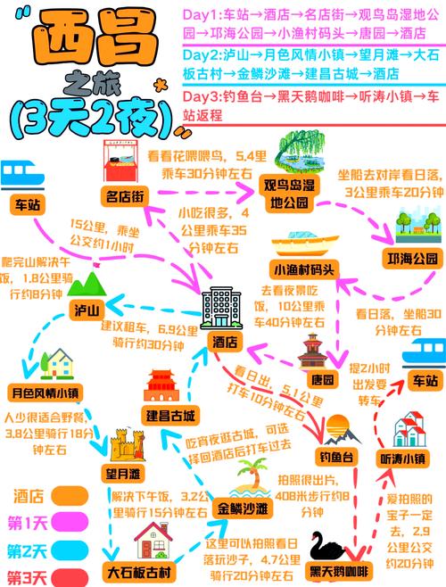 重庆到西昌自驾游攻略