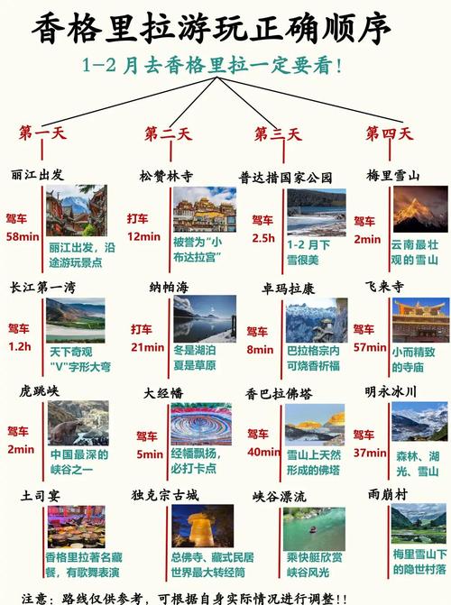 2月香格里拉旅游攻略