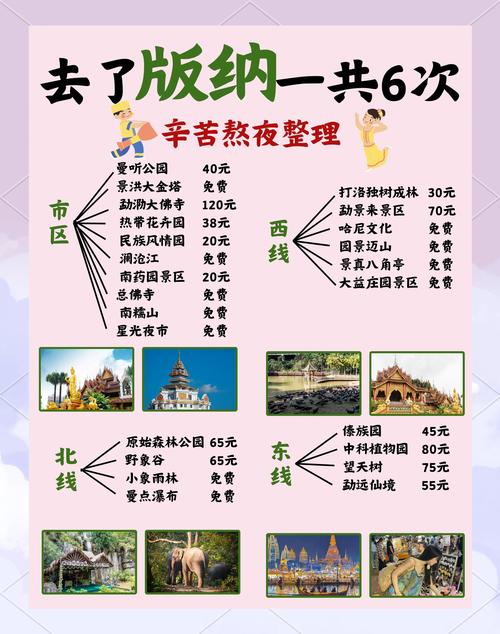 西双版纳旅游景点攻略