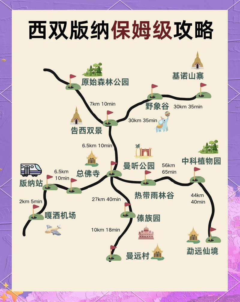 西双版纳旅游景点攻略